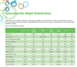 1655328414074 Choosingtherightdisinfectionwwd 1655328414074 Choosingtherightdisinfectionwwd