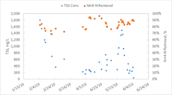 TSS%20Concentration%20800px TSS%20Concentration%20800px