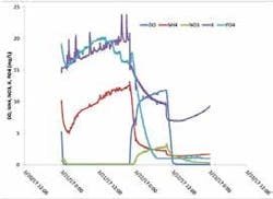 Aeration%20and%20Nutrient%20removal Aeration%20and%20Nutrient%20removal
