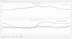 ammonia%2024%20hr%20chart ammonia%2024%20hr%20chart