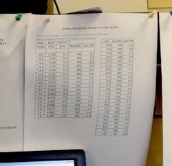 Operator%20Dosing%20Chart%20UV254 Operator%20Dosing%20Chart%20UV254