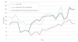 Real-time%20TSS%20Data%20from%20monitoring%20system_0 Real-time%20TSS%20Data%20from%20monitoring%20system_0