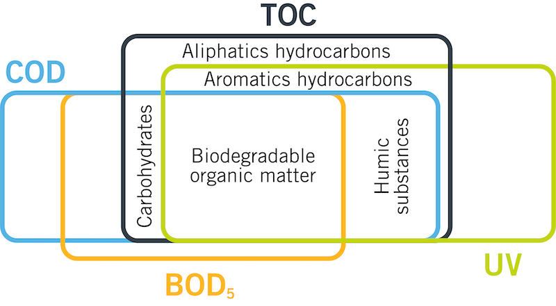 1655328563766 Multi Uv Spectral Data Graph Real Tech
