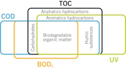 1655328563766 Multi Uv Spectral Data Graph Real Tech 1655328563766 Multi Uv Spectral Data Graph Real Tech