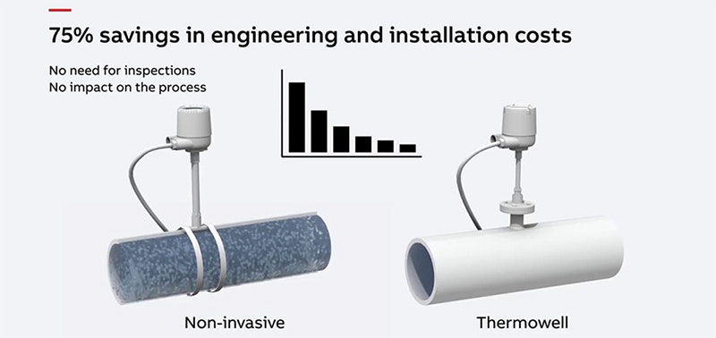 ABB_non-invasive-800px (1)