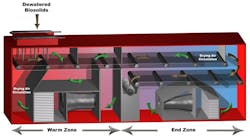 BioCon%20Thermal%20Drying BioCon%20Thermal%20Drying