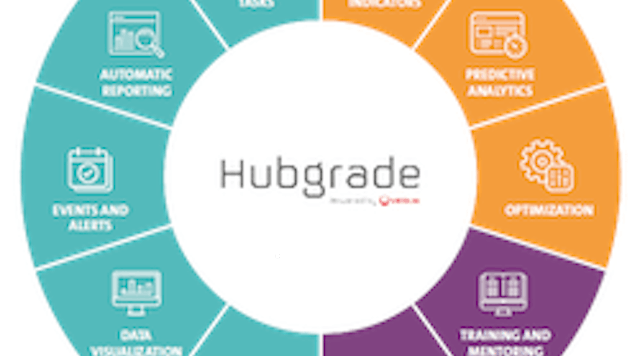 Hubgrade