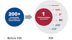 FDI Diagram_v3-02