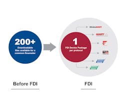 1655328675923 Fdi Diagram V302 1655328675923 Fdi Diagram V302