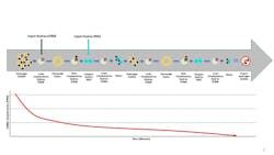 Sulfide%20Concentration%20%28PPM%29 Sulfide%20Concentration%20%28PPM%29