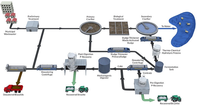1655328683754 Advanced Biosoilds Diagram 800x427