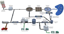 1655328683754 Advanced Biosoilds Diagram 800x427 1655328683754 Advanced Biosoilds Diagram 800x427
