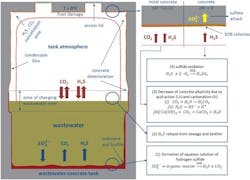 Copy%20of%201-s2.0-S0950061821021462-gr1 Copy%20of%201-s2.0-S0950061821021462-gr1