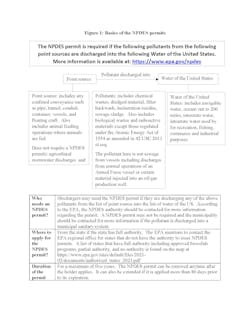 Figure 1. Basics of the NPDES Permits. (click to enlarge) Figure 1. Basics of the NPDES Permits. (click to enlarge)