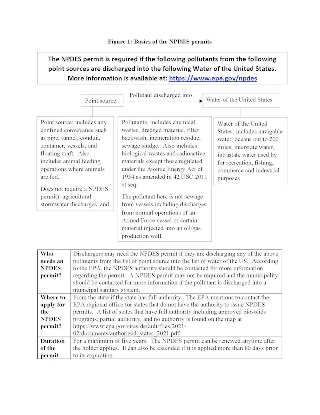 Npdes Permit