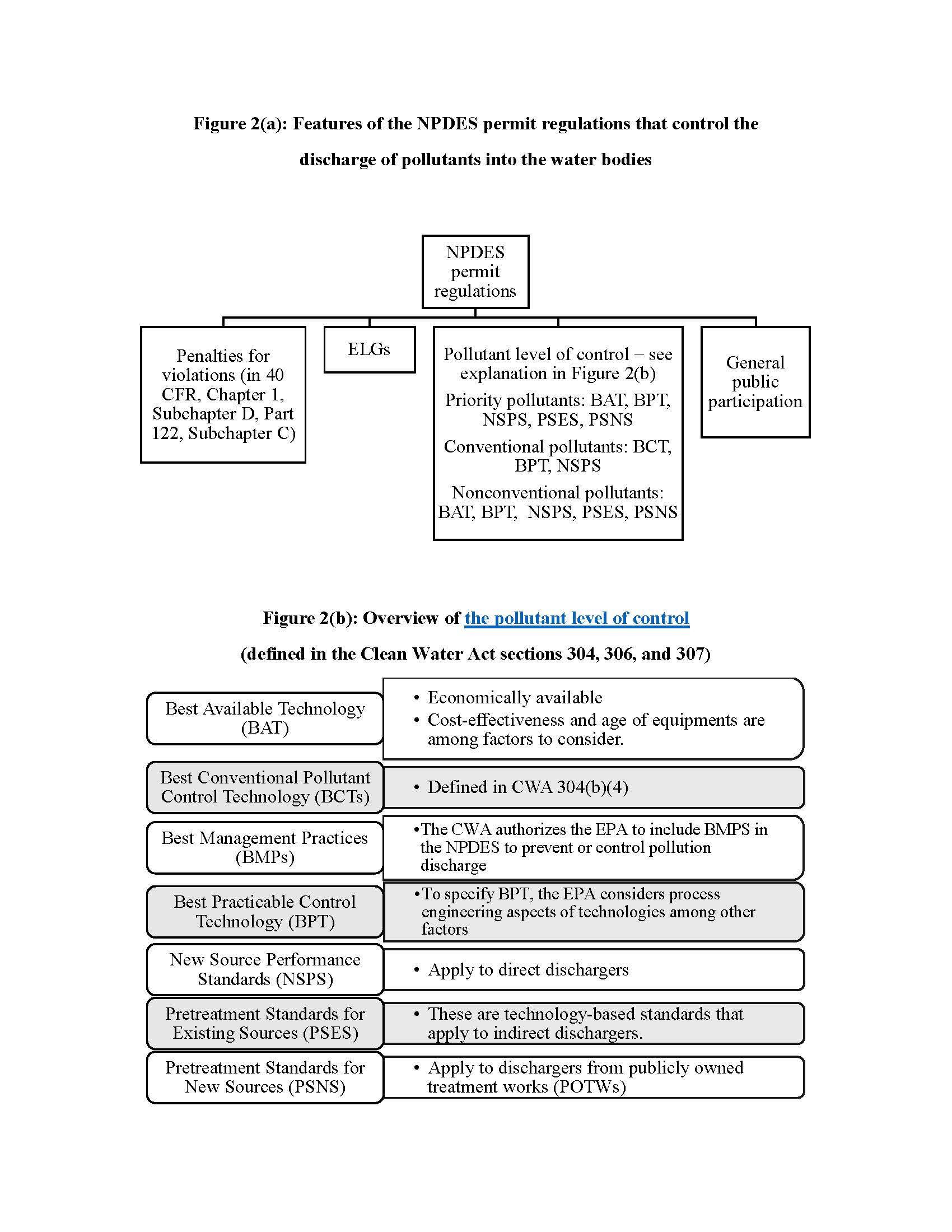 Npdes Permit
