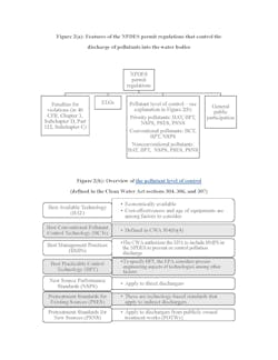 Figures 2a & 2b. Features of NPDES permit regulations & Overview of Pollutant Level of Control. (click to enlarge) Figures 2a & 2b. Features of NPDES permit regulations & Overview of Pollutant Level of Control. (click to enlarge)