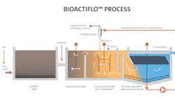Fourth Creek WWTP 2018-2019 Results