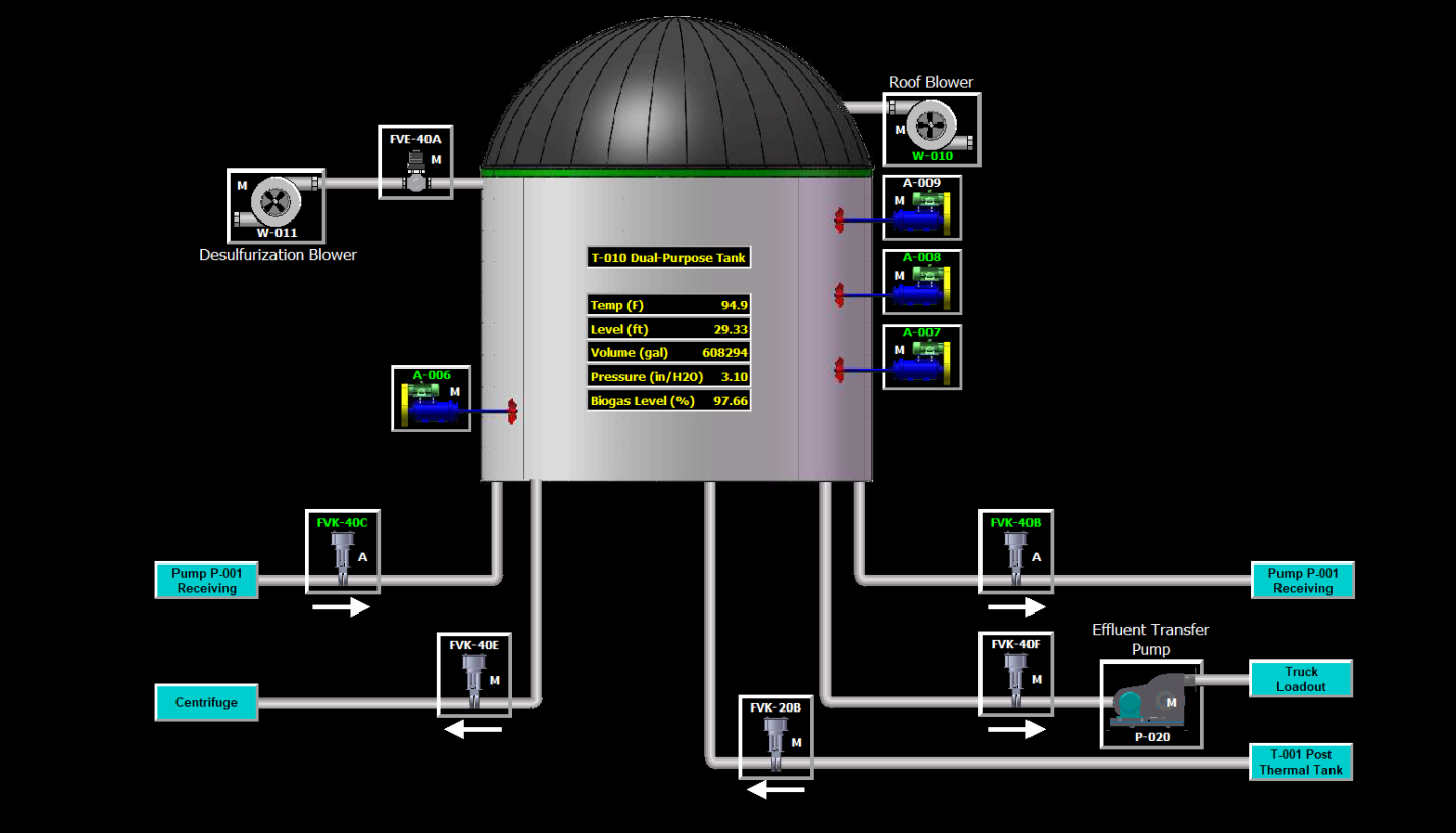 Anaerobic Digester Diagram