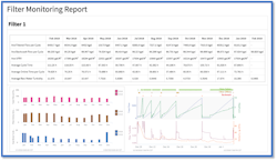 Figure 2. Seeq enabled a municipality to increase its sand filter asset maintenance, production, and backwash efficiency. Figure 2. Seeq enabled a municipality to increase its sand filter asset maintenance, production, and backwash efficiency.