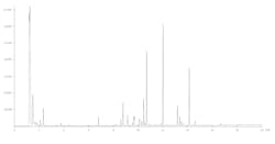 Figure 2: Each peak in a gas chromatography chromatogram represents the presence of a compound, identified and quantified by the x- and y-axes, respectively. Figure 2: Each peak in a gas chromatography chromatogram represents the presence of a compound, identified and quantified by the x- and y-axes, respectively.
