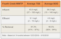 BIOACTIFLO diagram BIOACTIFLO diagram