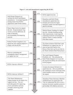 Fig. 1: Timeline of acts and amendments supporting RCRA. Fig. 1: Timeline of acts and amendments supporting RCRA.