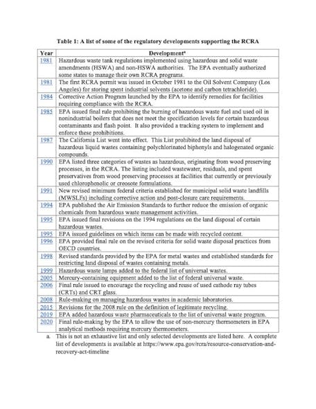 Table 1: A list of some of the regulatory developments supporting RCRA.