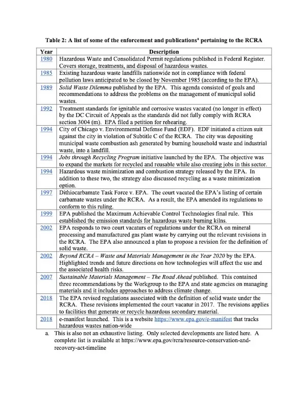 What is the Resource Conservation & Recovery Act (RCRA)? | Wastewater ...