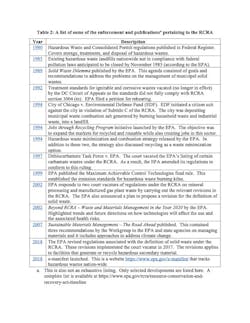 Table 2: A list of some of the enforcement publications pertaining to RCRA. Table 2: A list of some of the enforcement publications pertaining to RCRA.