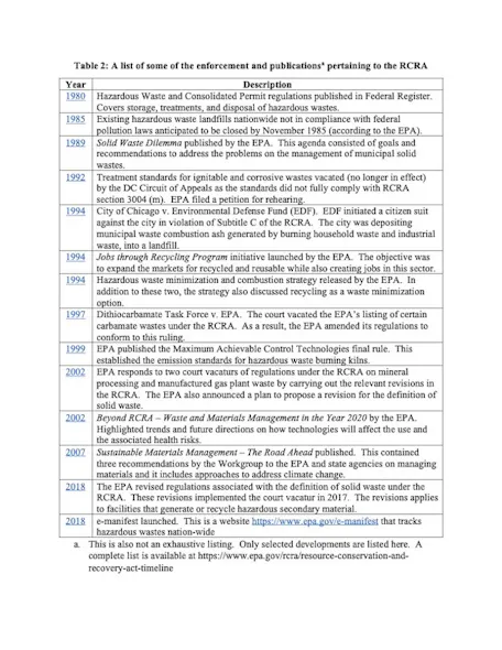 What is the Resource Conservation & Recovery Act (RCRA)? | Wastewater ...