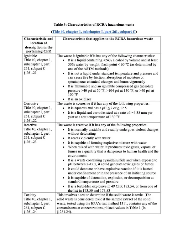 What is the Resource Conservation & Recovery Act (RCRA)? | Wastewater ...