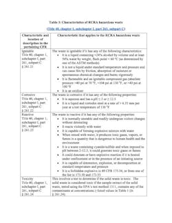 Table 3: Characteristics of RCRA Hazardous Waste Table 3: Characteristics of RCRA Hazardous Waste