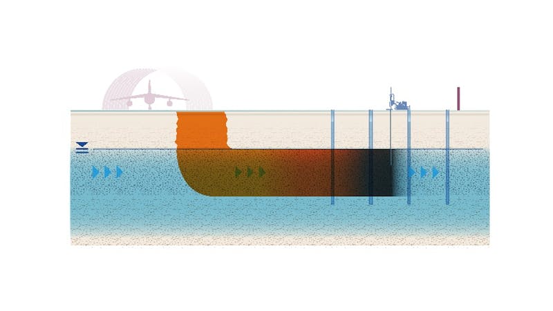 Figure depicting a PlumeStop CAC barrier preventing migration of PFAS in groundwater.