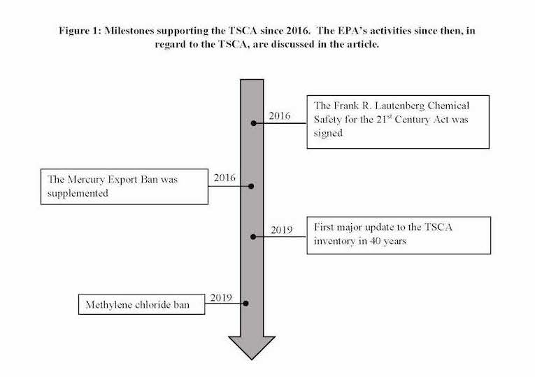 What Is The TSCA? | Wastewater Digest