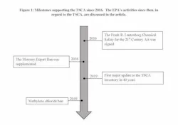 What is the TSCA? | Wastewater Digest