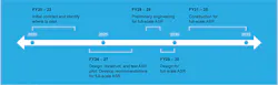 Austin Water's ASR timeline from its official fact sheet. Dates and timings are subject to change.