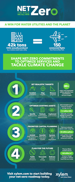 8 Xylem Net Zero Infographic Fin (2) 8 Xylem Net Zero Infographic Fin (2)