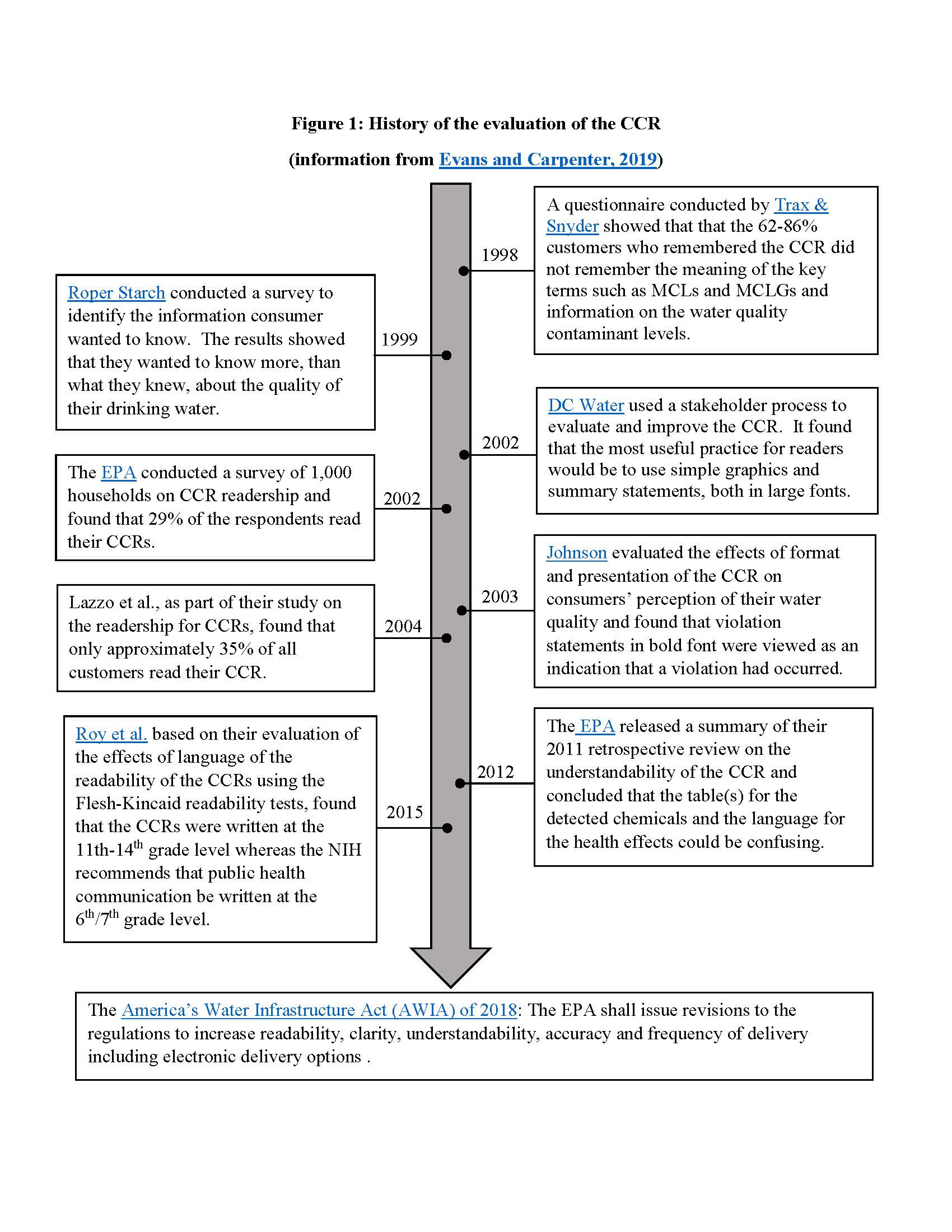 CCR understandability issues & AWIA | Wastewater Digest