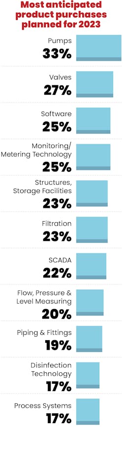 2301 02 Wwd Sp1 F5 2301 02 Wwd Sp1 F5