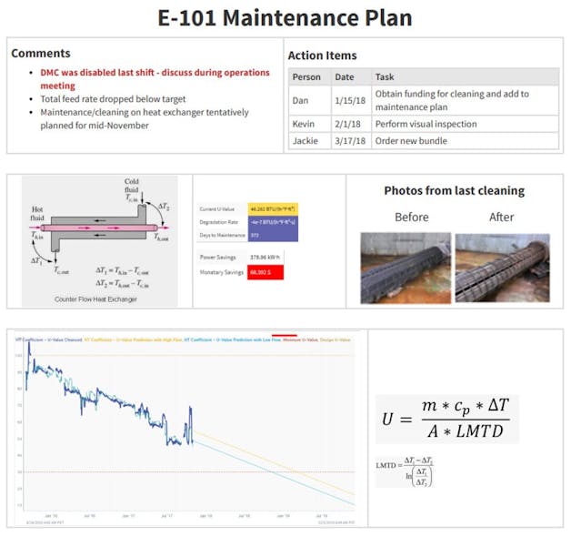 Figure 2: A heat exchanger operation report displays the current fouling cycle and a next expected maintenance date so teams can service each unit before excessive fouling occurs.
