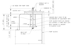 Figure 2: Anchor bolts installed in a sleeve for pre-tensioning. Figure 2: Anchor bolts installed in a sleeve for pre-tensioning.