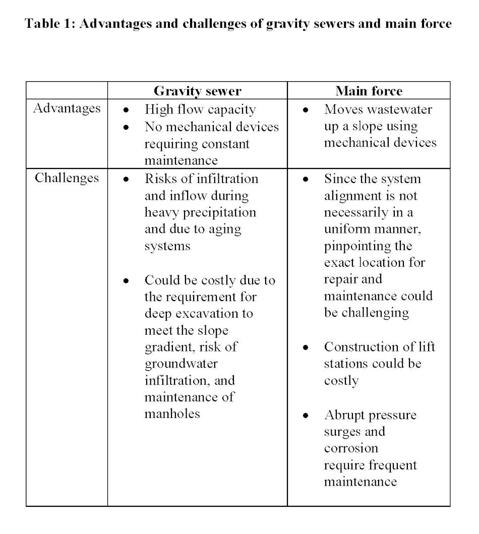 What is a Gravity Sewer? Wastewater Digest