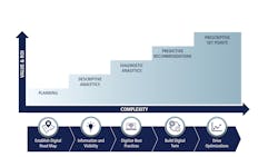 Digital Roadmap 01 (003) Digital Roadmap 01 (003)
