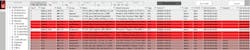 WIN-911, integrated with AVEVA’s system platform, monitors ReWa’s critical functions that can stop a process and result in a sewer overflow or discharge of untreated water. WIN-911, integrated with AVEVA’s system platform, monitors ReWa’s critical functions that can stop a process and result in a sewer overflow or discharge of untreated water.