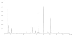 Figure 3: Each peak in a GC-MS chromatogram represents the presence of a compound, identified and quantified by the x- and y-axes, respectively. Figure 3: Each peak in a GC-MS chromatogram represents the presence of a compound, identified and quantified by the x- and y-axes, respectively.
