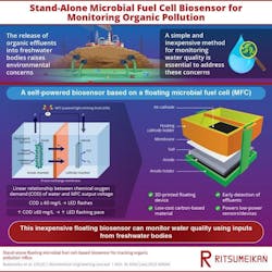 The 3D-printed, low-cost, and floating biosensor monitors water quality at the input of freshwater lakes and rivers. The 3D-printed, low-cost, and floating biosensor monitors water quality at the input of freshwater lakes and rivers.