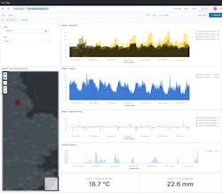 An screenshot from the InfoTiles dashboard. An screenshot from the InfoTiles dashboard.