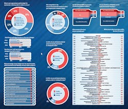 page19charts page19charts
