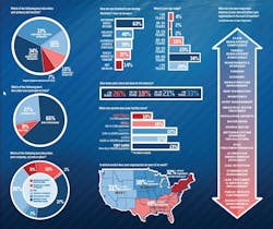 page17charts page17charts